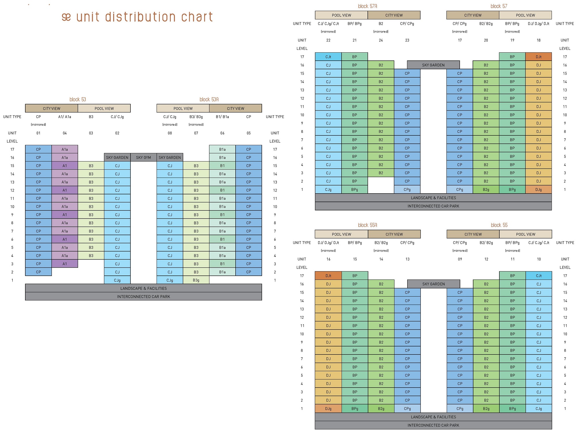 The Amore EC Unit Distribution Chart