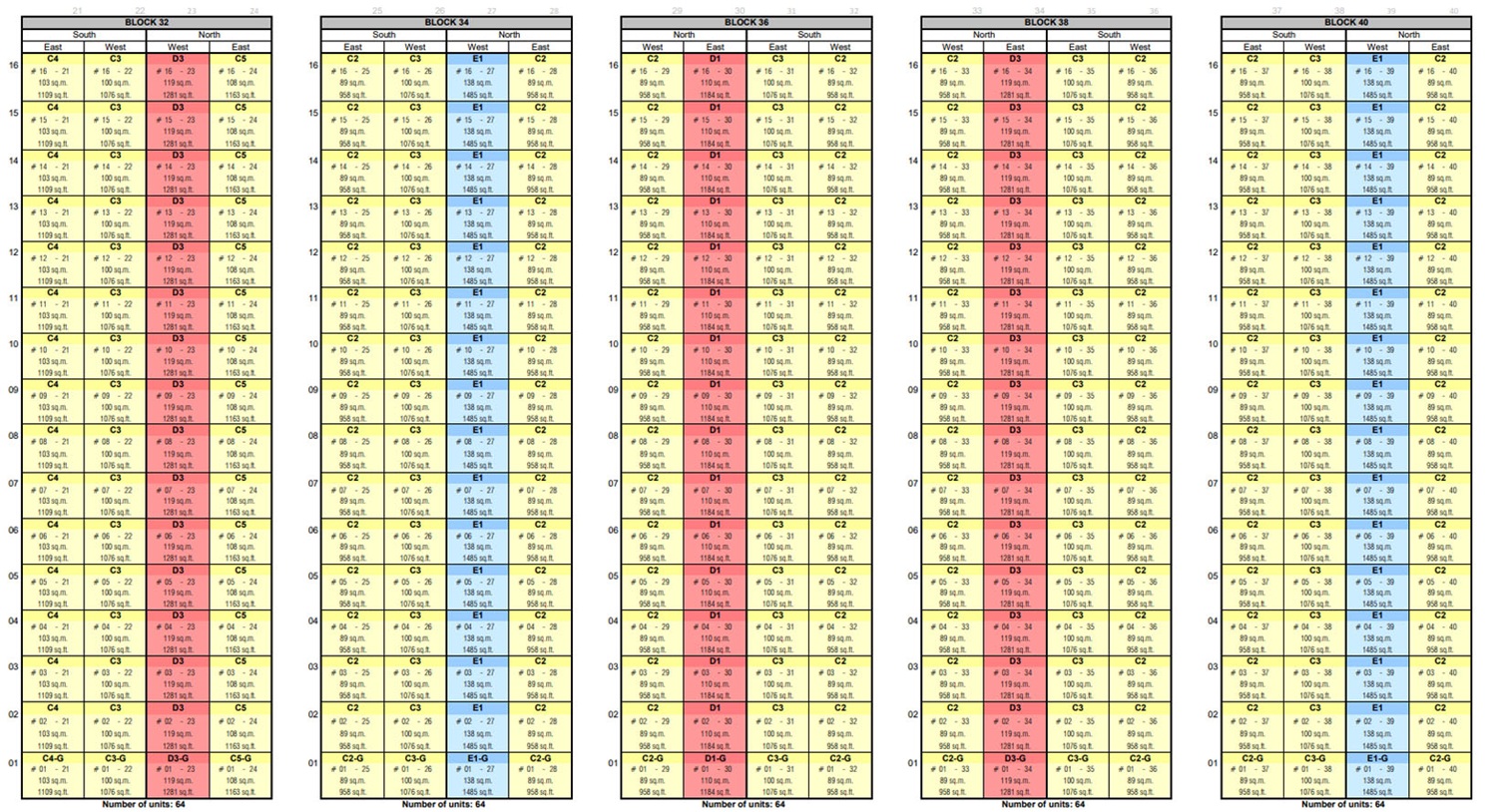 Rivercove Residences Units Distribution Chart 2