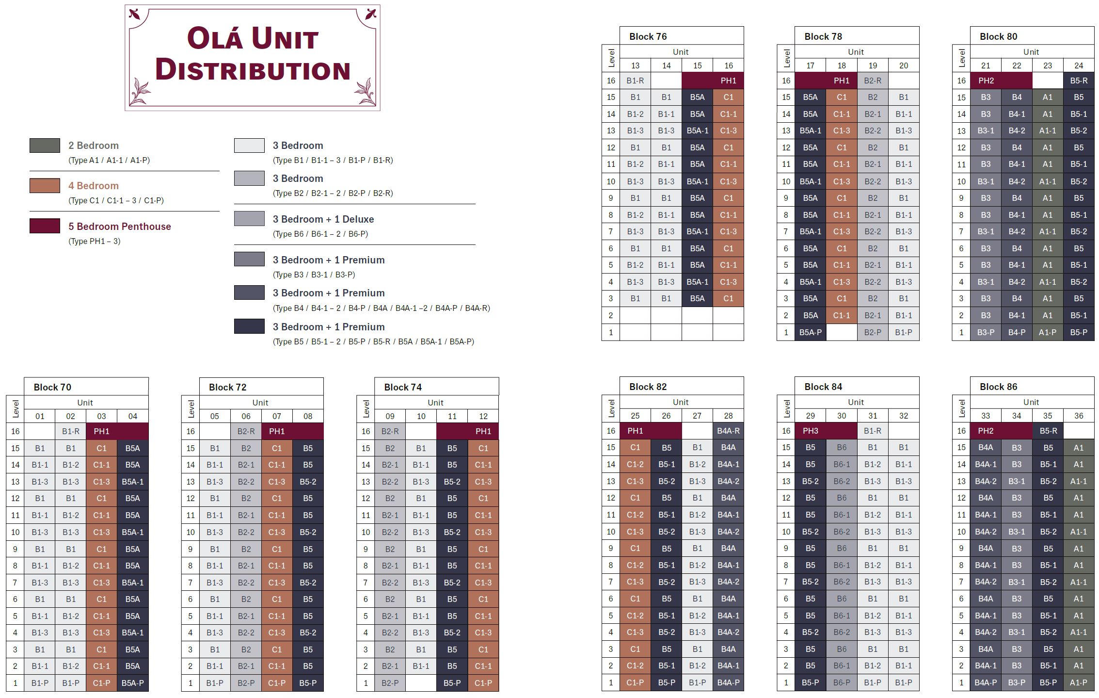 Ola Unit Distribution